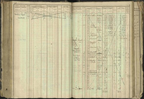 Barcillonnette - 3 P 208/1 - 3 P 208/1 - Matrice, folios 1-400. 