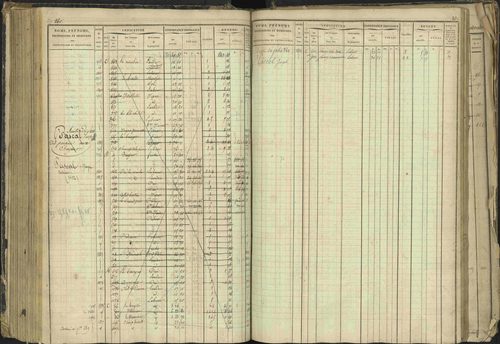 Barcillonnette - 3 P 208/1 - 3 P 208/1 - Matrice, folios 1-400. 