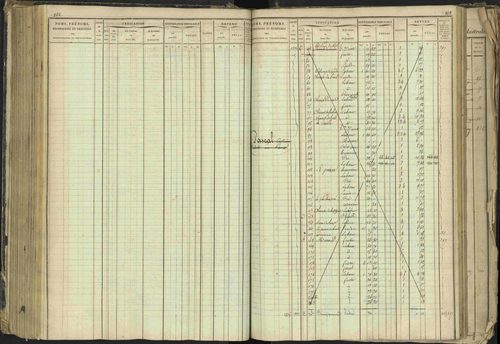 Barcillonnette - 3 P 208/1 - 3 P 208/1 - Matrice, folios 1-400. 