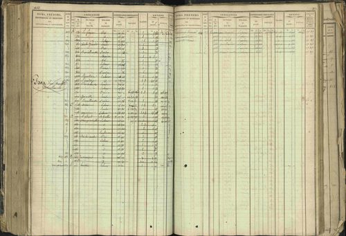 Barcillonnette - 3 P 208/1 - 3 P 208/1 - Matrice, folios 1-400. 