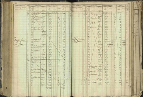 Barcillonnette - 3 P 208/1 - 3 P 208/1 - Matrice, folios 1-400. 