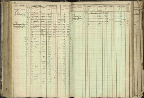 Barcillonnette - 3 P 208/1 - 3 P 208/1 - Matrice, folios 1-400. 