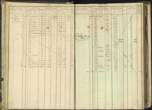 Barcillonnette - 3 P 208/1 - 3 P 208/1 - Matrice, folios 1-400. 