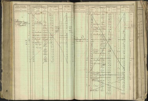 Barcillonnette - 3 P 208/1 - 3 P 208/1 - Matrice, folios 1-400. 