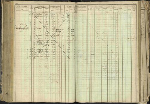 Barcillonnette - 3 P 208/1 - 3 P 208/1 - Matrice, folios 1-400. 