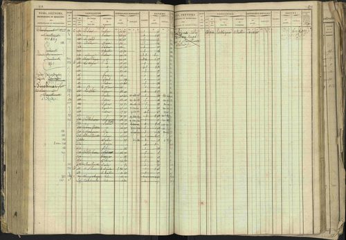 Barcillonnette - 3 P 208/1 - 3 P 208/1 - Matrice, folios 1-400. 
