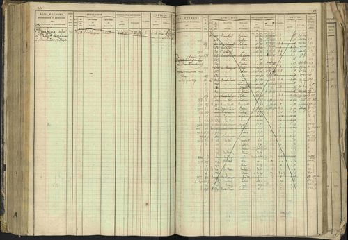 Barcillonnette - 3 P 208/1 - 3 P 208/1 - Matrice, folios 1-400. 