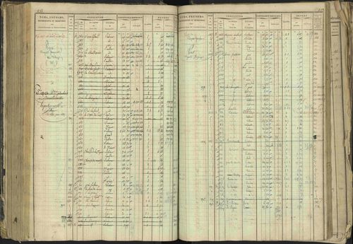 Barcillonnette - 3 P 208/1 - 3 P 208/1 - Matrice, folios 1-400. 