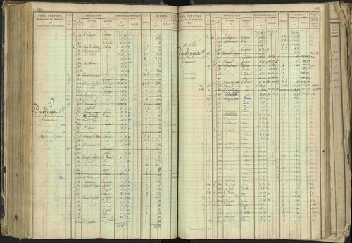 Barcillonnette - 3 P 208/1 - 3 P 208/1 - Matrice, folios 1-400. 