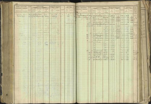 Barcillonnette - 3 P 208/1 - 3 P 208/1 - Matrice, folios 1-400. 