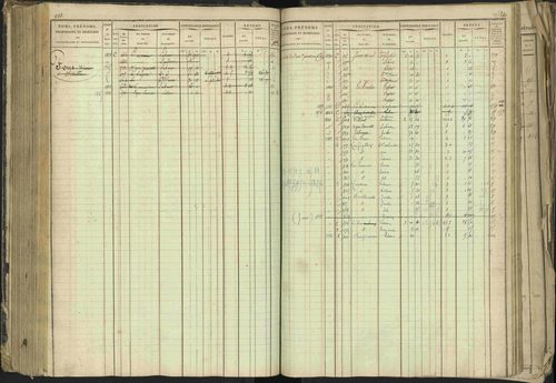 Barcillonnette - 3 P 208/1 - 3 P 208/1 - Matrice, folios 1-400. 
