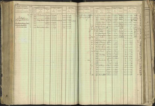Barcillonnette - 3 P 208/1 - 3 P 208/1 - Matrice, folios 1-400. 