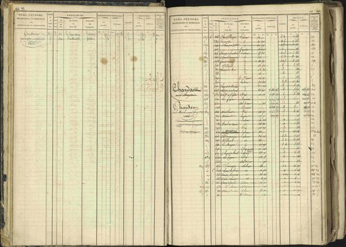 Barcillonnette - 3 P 208/1 - 3 P 208/1 - Matrice, folios 1-400. 