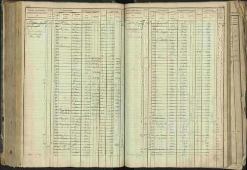 Barcillonnette - 3 P 208/1 - 3 P 208/1 - Matrice, folios 1-400. 
