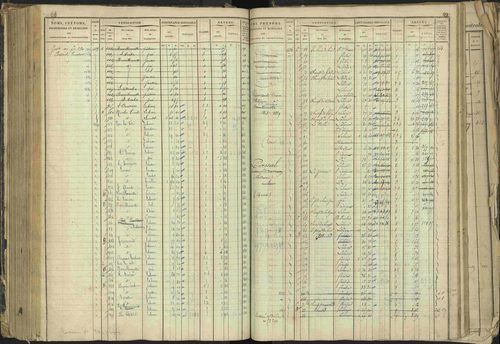 Barcillonnette - 3 P 208/1 - 3 P 208/1 - Matrice, folios 1-400. 