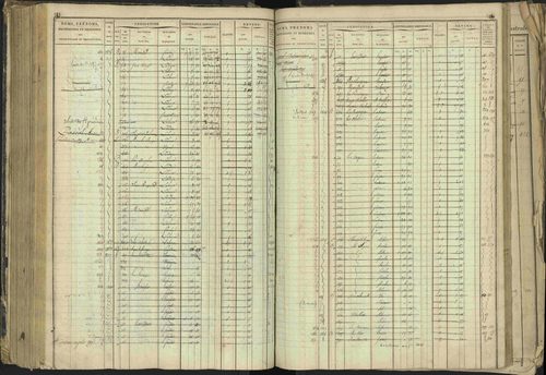 Barcillonnette - 3 P 208/1 - 3 P 208/1 - Matrice, folios 1-400. 