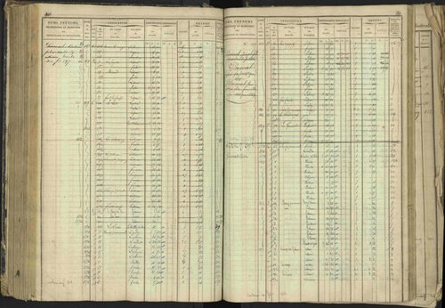 Barcillonnette - 3 P 208/1 - 3 P 208/1 - Matrice, folios 1-400. 