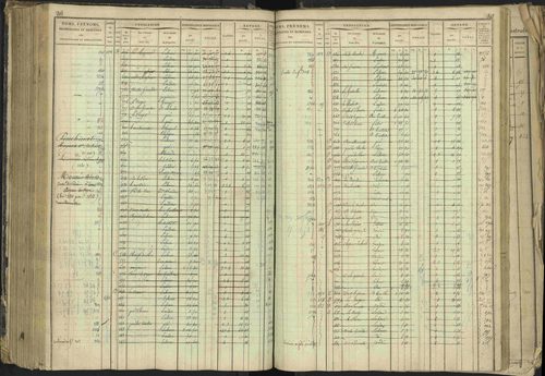 Barcillonnette - 3 P 208/1 - 3 P 208/1 - Matrice, folios 1-400. 