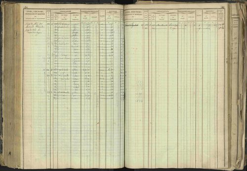 Barcillonnette - 3 P 208/1 - 3 P 208/1 - Matrice, folios 1-400. 