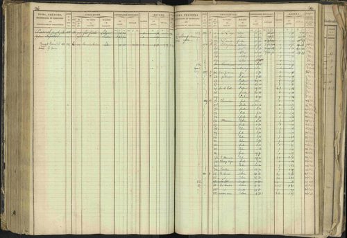 Barcillonnette - 3 P 208/1 - 3 P 208/1 - Matrice, folios 1-400. 