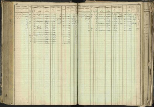 Barcillonnette - 3 P 208/1 - 3 P 208/1 - Matrice, folios 1-400. 