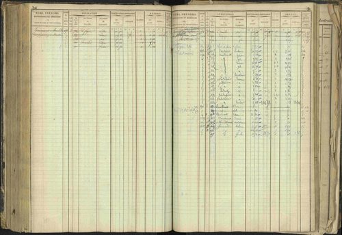 Barcillonnette - 3 P 208/1 - 3 P 208/1 - Matrice, folios 1-400. 