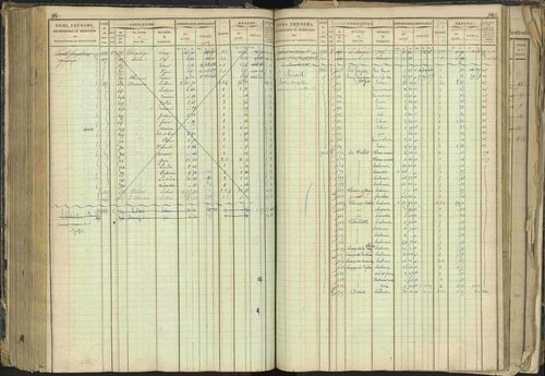 Barcillonnette - 3 P 208/1 - 3 P 208/1 - Matrice, folios 1-400. 