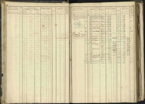 Barcillonnette - 3 P 208/1 - 3 P 208/1 - Matrice, folios 1-400. 