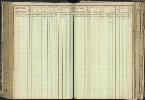 Barcillonnette - 3 P 208/1 - 3 P 208/1 - Matrice, folios 1-400. 