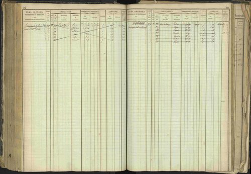 Barcillonnette - 3 P 208/1 - 3 P 208/1 - Matrice, folios 1-400. 