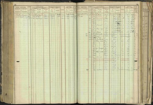Barcillonnette - 3 P 208/1 - 3 P 208/1 - Matrice, folios 1-400. 