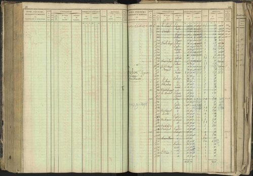 Barcillonnette - 3 P 208/1 - 3 P 208/1 - Matrice, folios 1-400. 