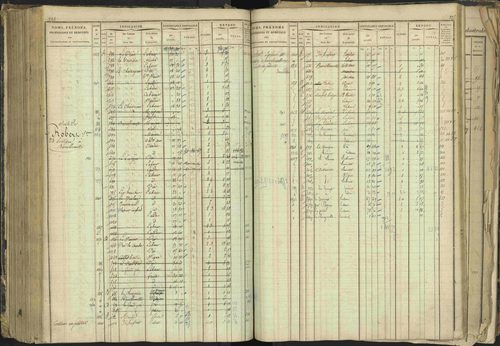 Barcillonnette - 3 P 208/1 - 3 P 208/1 - Matrice, folios 1-400. 