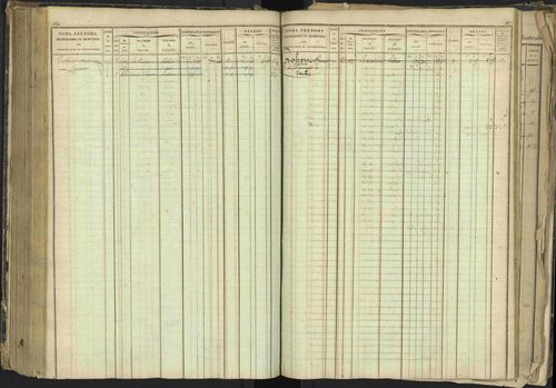 Barcillonnette - 3 P 208/1 - 3 P 208/1 - Matrice, folios 1-400. 