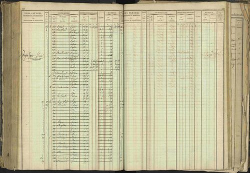 Barcillonnette - 3 P 208/1 - 3 P 208/1 - Matrice, folios 1-400. 