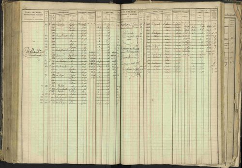 Barcillonnette - 3 P 208/1 - 3 P 208/1 - Matrice, folios 1-400. 