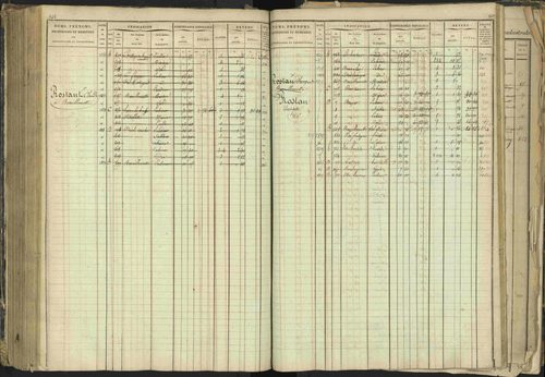 Barcillonnette - 3 P 208/1 - 3 P 208/1 - Matrice, folios 1-400. 