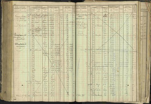 Barcillonnette - 3 P 208/1 - 3 P 208/1 - Matrice, folios 1-400. 