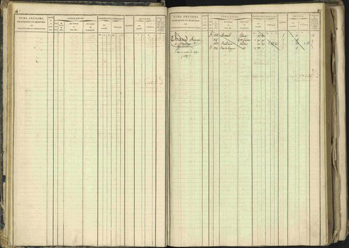 Barcillonnette - 3 P 208/1 - 3 P 208/1 - Matrice, folios 1-400. 