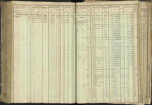 Barcillonnette - 3 P 208/1 - 3 P 208/1 - Matrice, folios 1-400. 