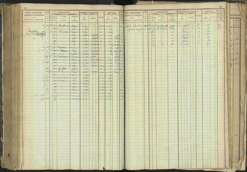 Barcillonnette - 3 P 208/1 - 3 P 208/1 - Matrice, folios 1-400. 