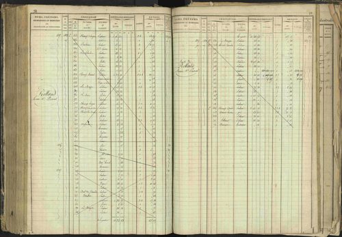 Barcillonnette - 3 P 208/1 - 3 P 208/1 - Matrice, folios 1-400. 