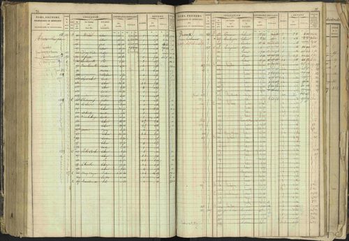 Barcillonnette - 3 P 208/1 - 3 P 208/1 - Matrice, folios 1-400. 