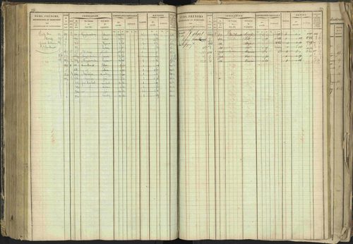Barcillonnette - 3 P 208/1 - 3 P 208/1 - Matrice, folios 1-400. 