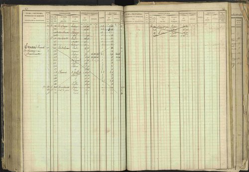 Barcillonnette - 3 P 208/1 - 3 P 208/1 - Matrice, folios 1-400. 