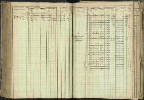 Barcillonnette - 3 P 208/1 - 3 P 208/1 - Matrice, folios 1-400. 
