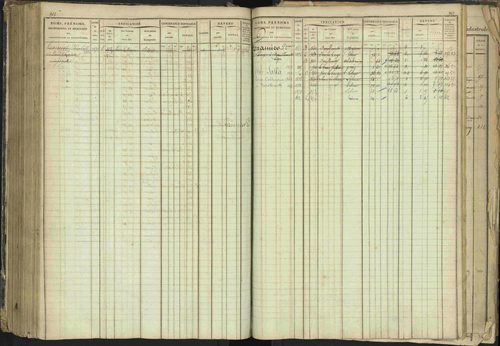 Barcillonnette - 3 P 208/1 - 3 P 208/1 - Matrice, folios 1-400. 