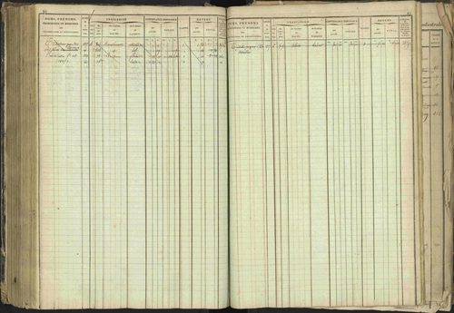Barcillonnette - 3 P 208/1 - 3 P 208/1 - Matrice, folios 1-400. 