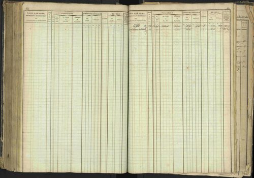 Barcillonnette - 3 P 208/1 - 3 P 208/1 - Matrice, folios 1-400. 