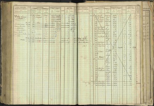 Barcillonnette - 3 P 208/1 - 3 P 208/1 - Matrice, folios 1-400. 